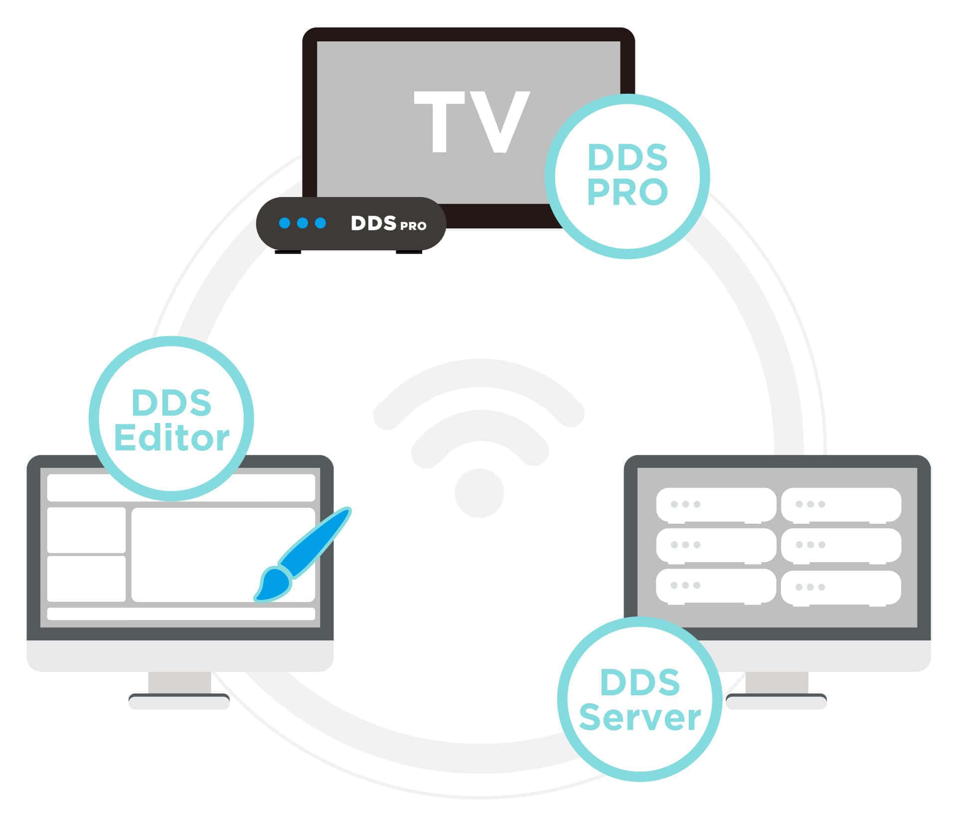 DDS PRO 广告机