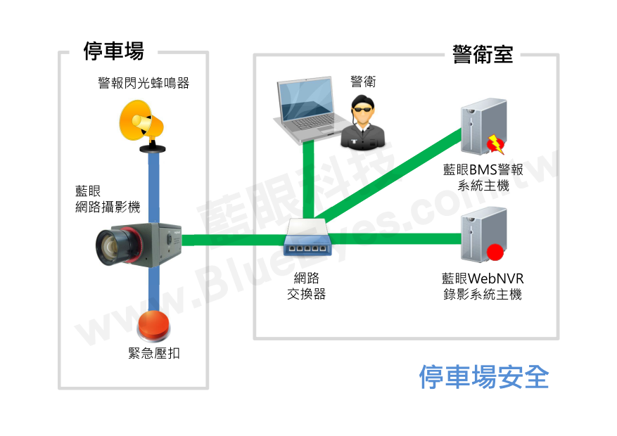 停車場安全
