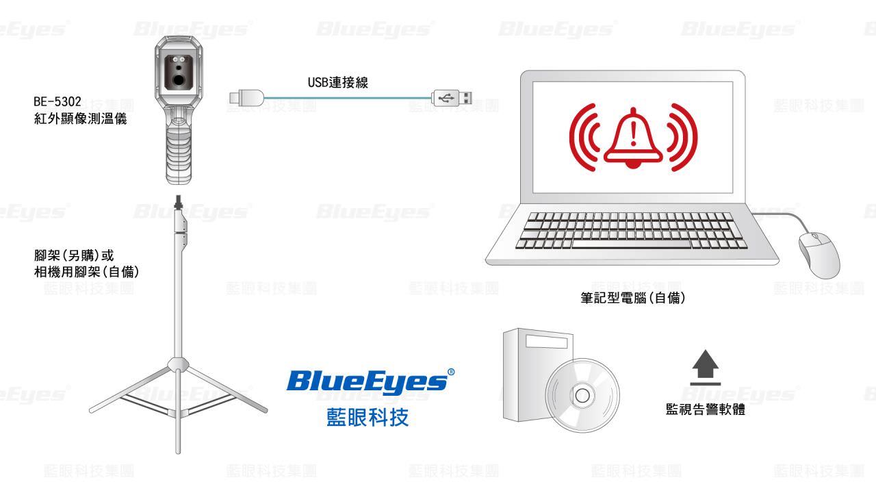 BE-5302紅外顯像測溫儀架設架構圖