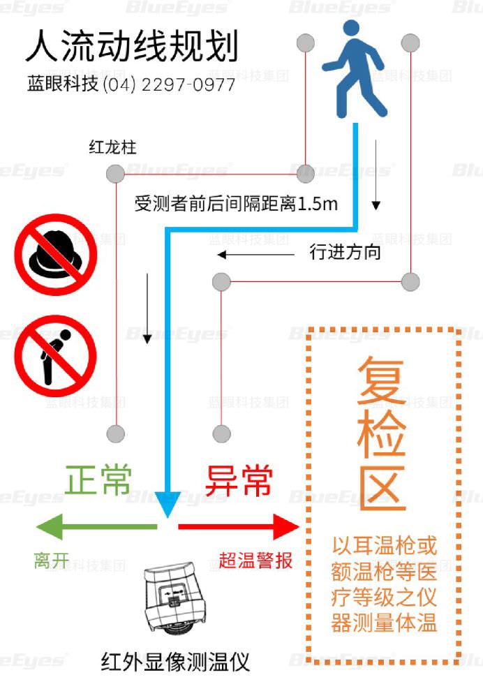红外显象测温仪人流管制与动线规划